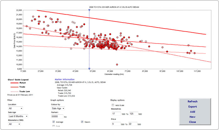 VIMS Graph